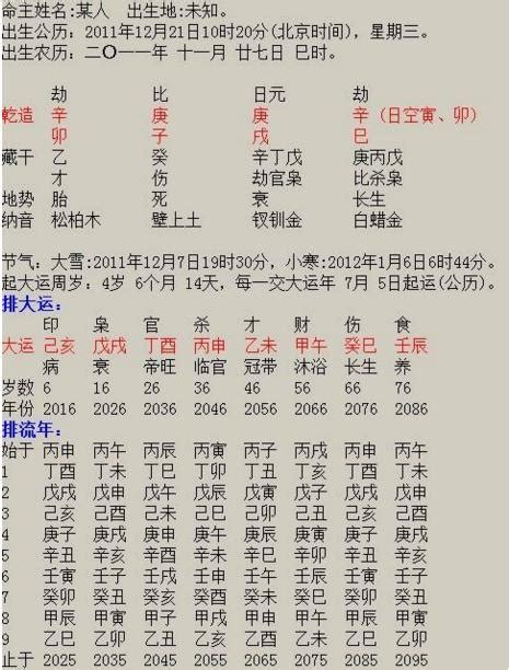 什麼是大運|八字算命入門：什麼是大運，排大運方法，怎麼排大運。